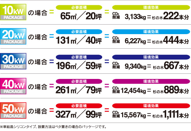 パッケージ一覧